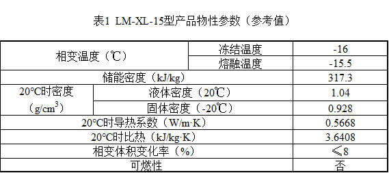 表1 不同溫度下LM-XL-4型相變蓄冷劑物性參數(shù)